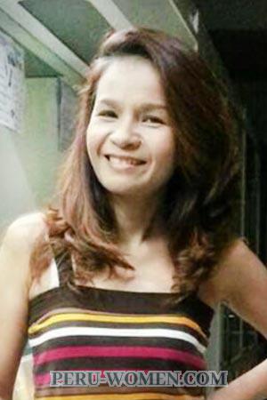 200679 - Nannaphat Age: 52 - Thailand